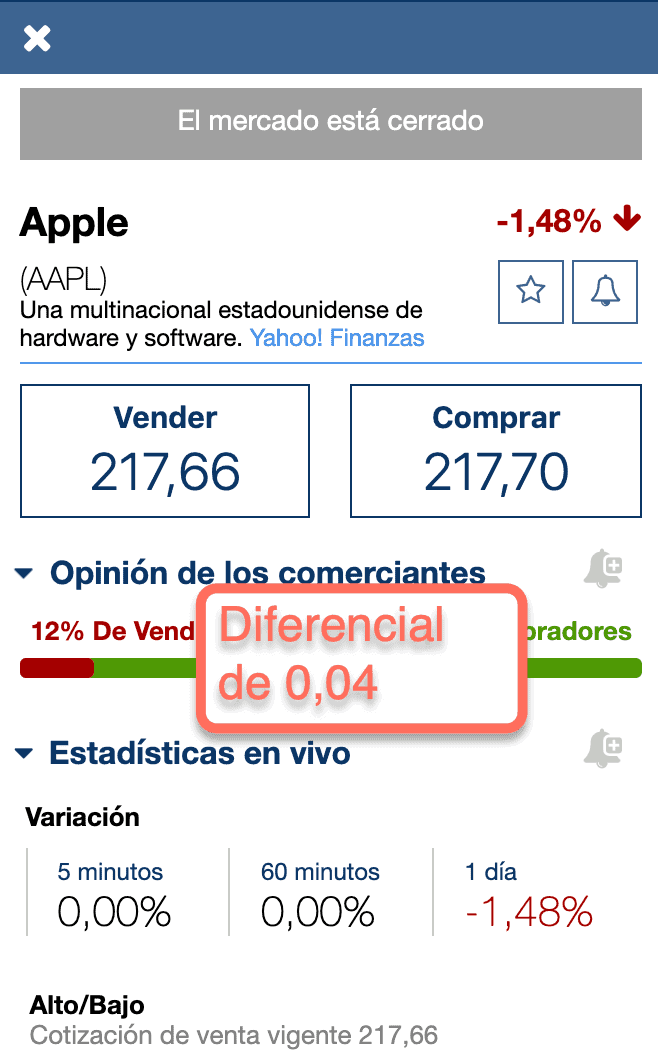 Diferencial Plus500