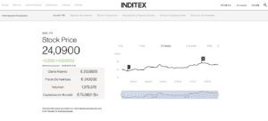 Información a inversores de Inditex