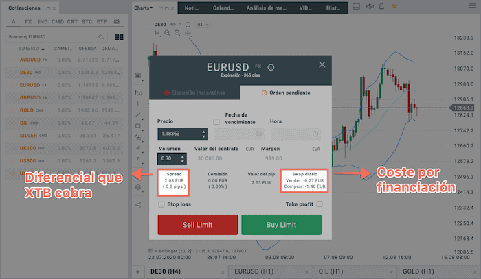 Diferencial y coste de financiación con XTB