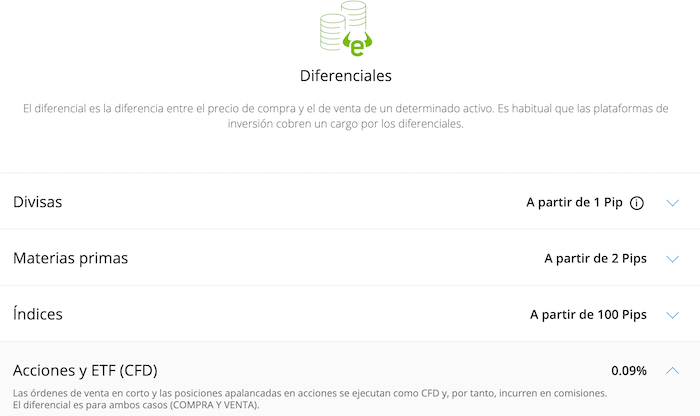 Diferenciales (spreads) de eToro para CFDs