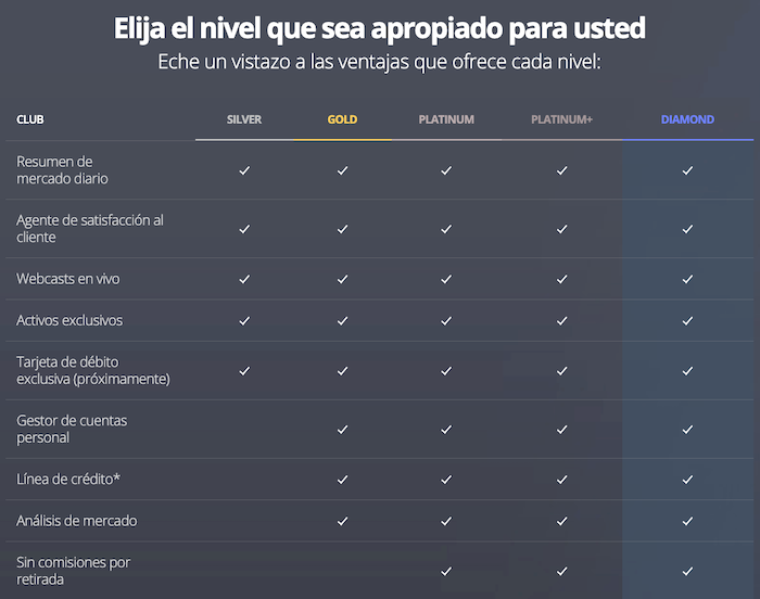 Ventajas del Club eToro