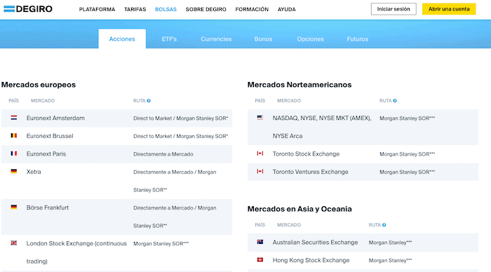 Acciones disponibles con DEGIRO