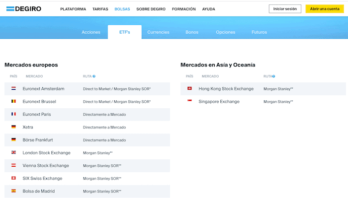 ETF disponibles con dEGIRO