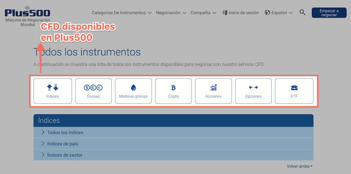 CFD disponibles con Plus500