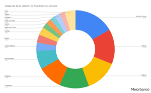 Análisis opiniones negativas online de Targobank