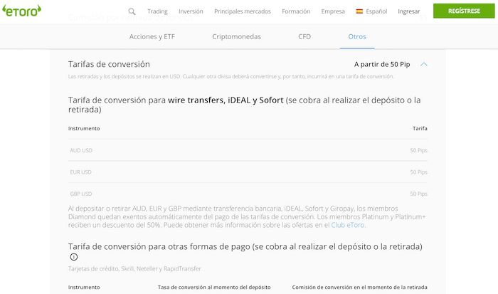 Comisión de eToro por cambio de divisas