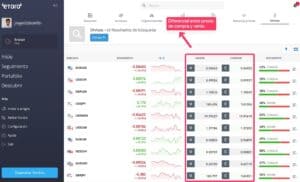 eToro diferencial entre precio de compra y venta de CFD de Forex