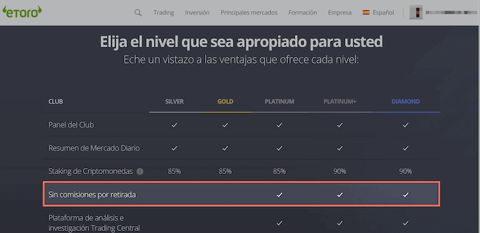 Evita las comisiones de reintegro con eToro siendo Platinum