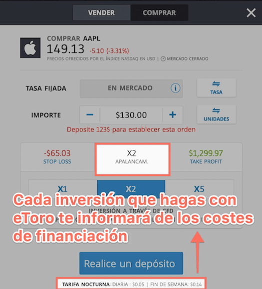 Costes de financiación con eToro