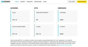 DEGIRO costes por transacción