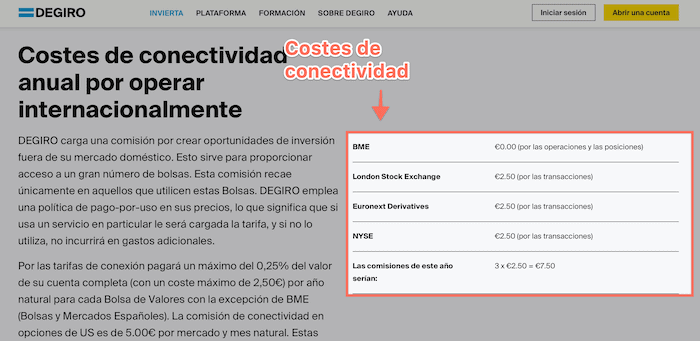 Ejemplo de comisión de conectividad con DEGIRO