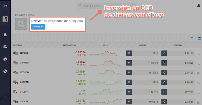 CFD de divisas con eToro