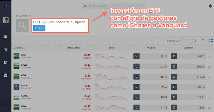 ETF disponibles con eToro