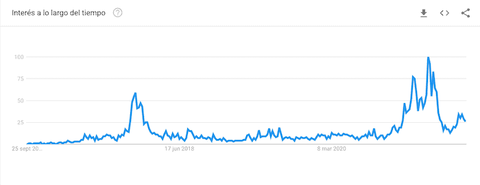 Popularidad de Bitpanda