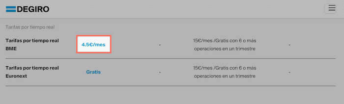 Precios en tiempo real con DEGIRO