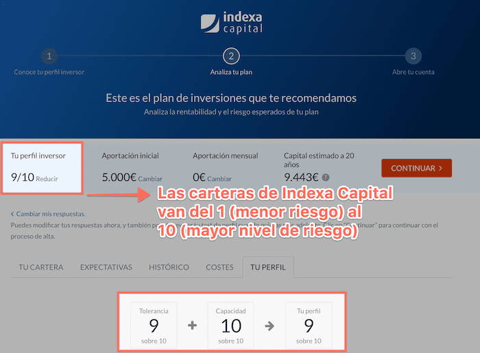 Las carteras indexadas de fondos de inversión de Indexa Capital