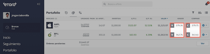 eToro diferencia precio de compra y de venta al invertir en acciones
