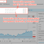 Cómo invertir en Amazon usando DEGIRO paso 2