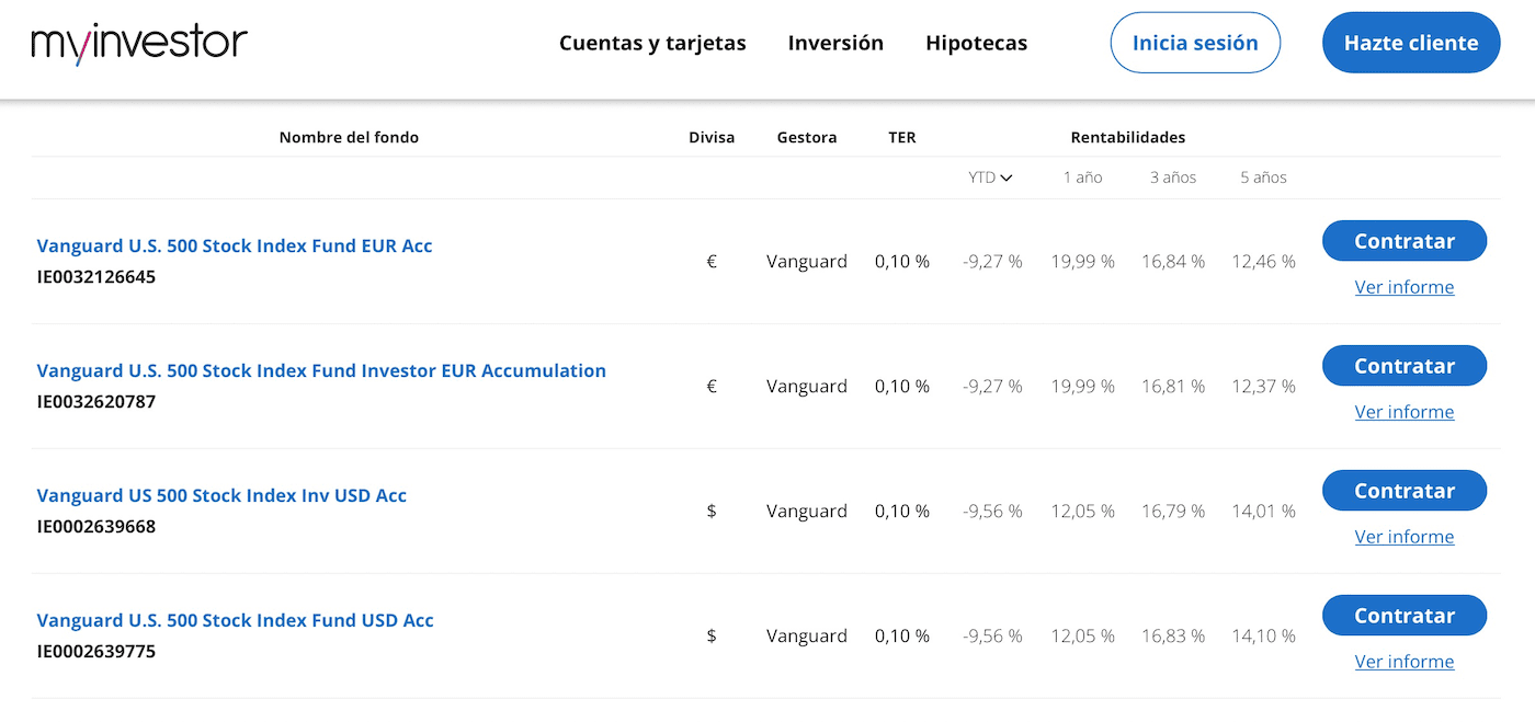 Fondos indexados de MyInvestor