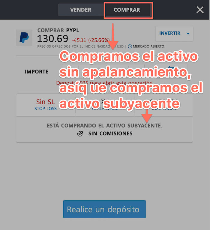 Operar a largo con eToro