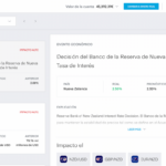 Calendario económico de Trading 212
