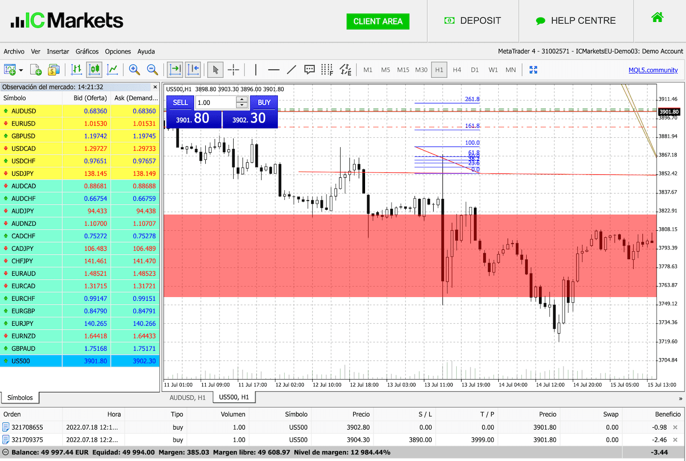 IC Markets y MetaTrader 4