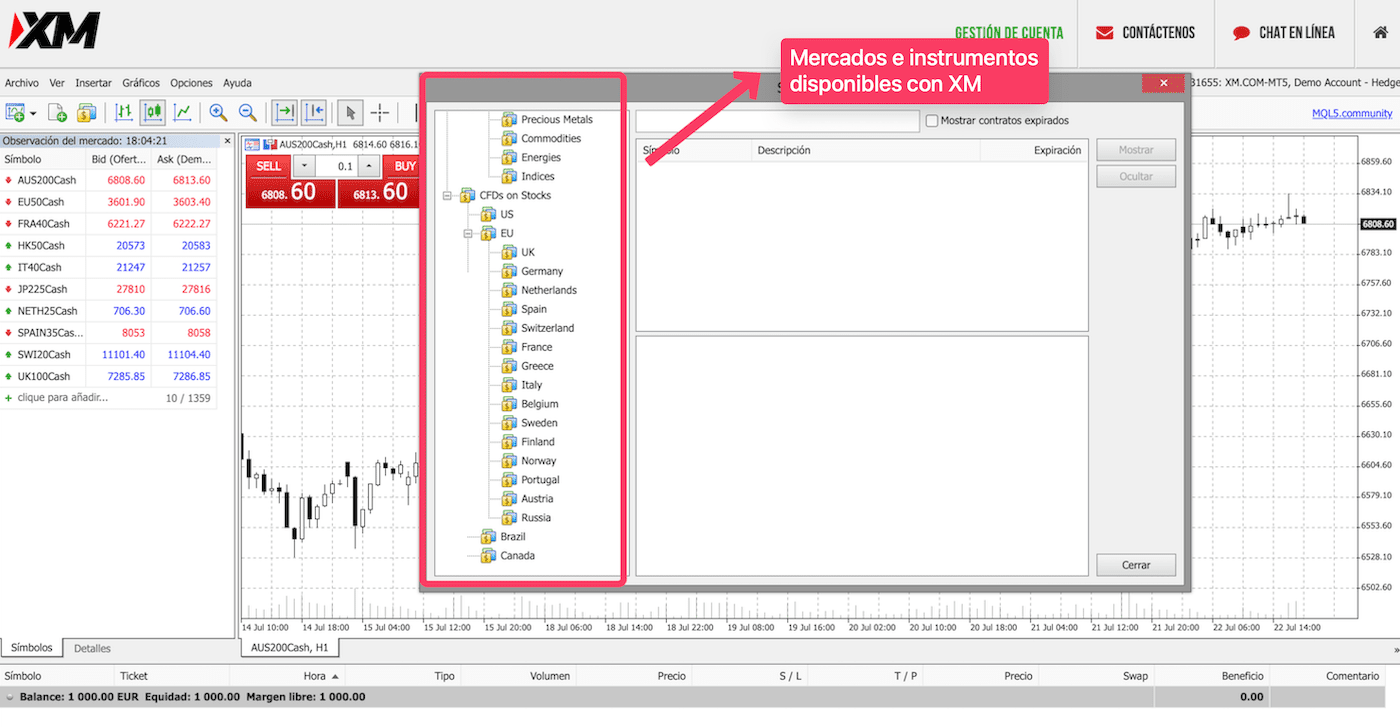 Mercados e instrumentos disponibles con el bróker XM