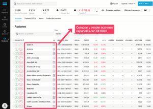Comprar acciones españolas con DEGIRO