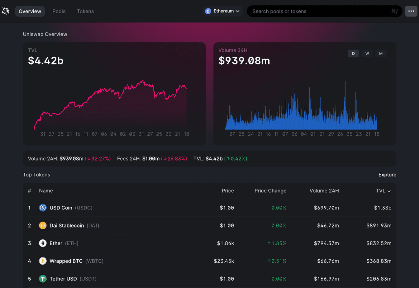 Ejemplo exchange crypto descentralizado (DEX) de Uniswap 