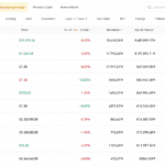 Binance criptomonedas disponibles