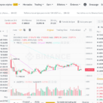 El trader de Binance