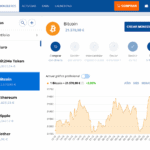 La plataforma de Bit2Me