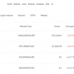 Bitpanda criptomonedas disponibles
