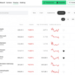 Bitpanda otros activos de inversión