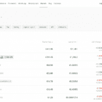 Bitstamp, criptomonedas disponibles
