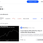 Panel de control de Coinbase