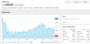 Cotización de Wise en el bróker DEGIRO