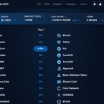Opciones de Staking de Crypto.com