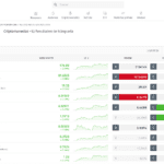 Listado de crypto con eToro
