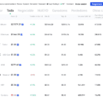 Criptomonedas disponibles en Gate.io