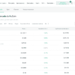 Criptomonedas disponibles en KuCoin