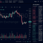 Trading en KuCoin