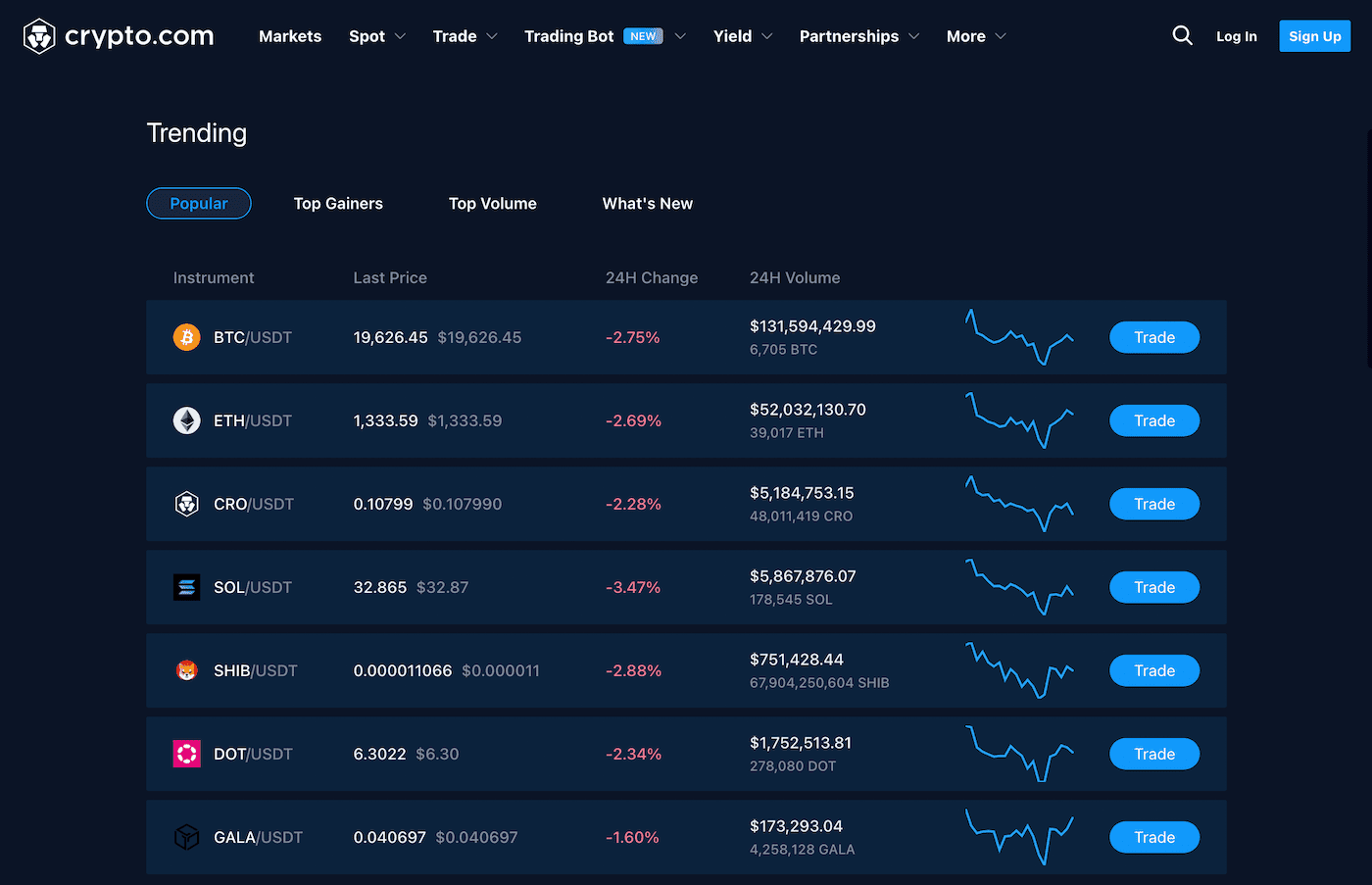 Criptomonedas disponibles en Crypto.com