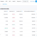 Criptomonedas disponibles en Crypto.com