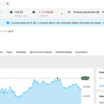 Comprar acciones de Tesla con DEGIRO