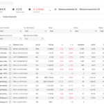 DEGIRO listado de ETF