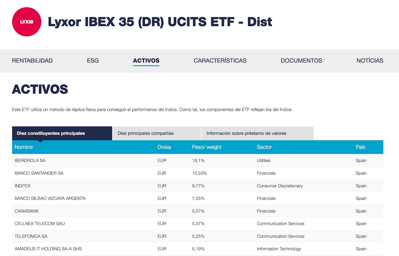 Ejemplo del ETF de Lyxor del IBEX 35