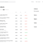 Trade Republic listado de ETF