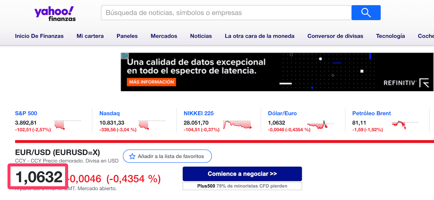 Cotización EUR/USD a 15/12/22