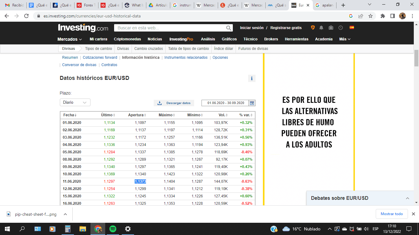 Precio histórico EUR/USD 04/06/2020
